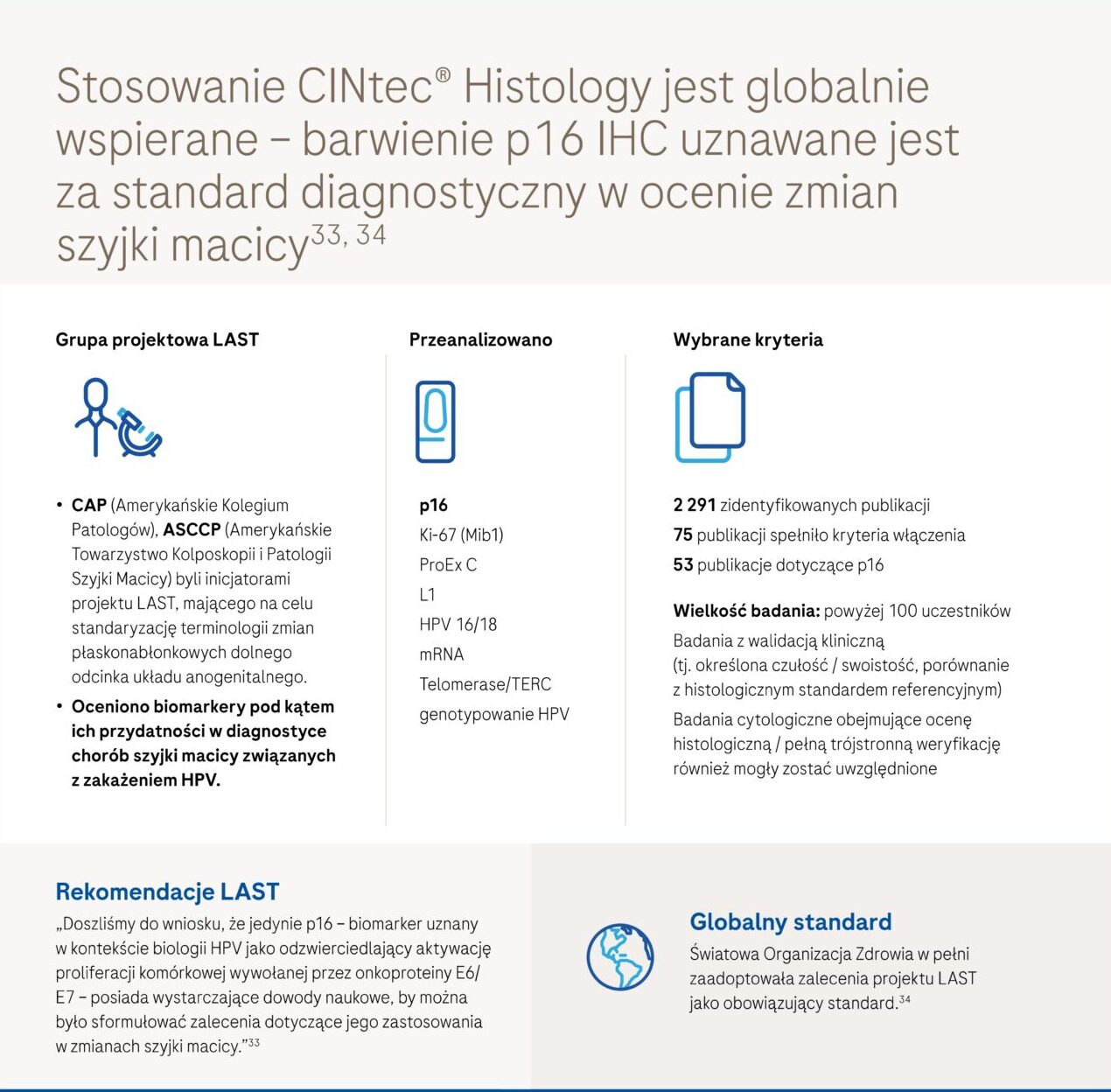 Rekomendacje LAST — test CINtec® Histology